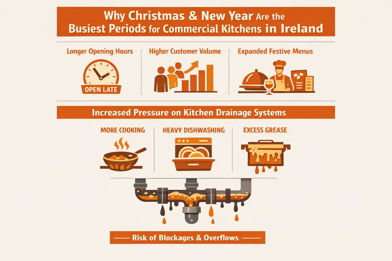 Christmas & New Year The Busiest Time for Commercial Kitchens